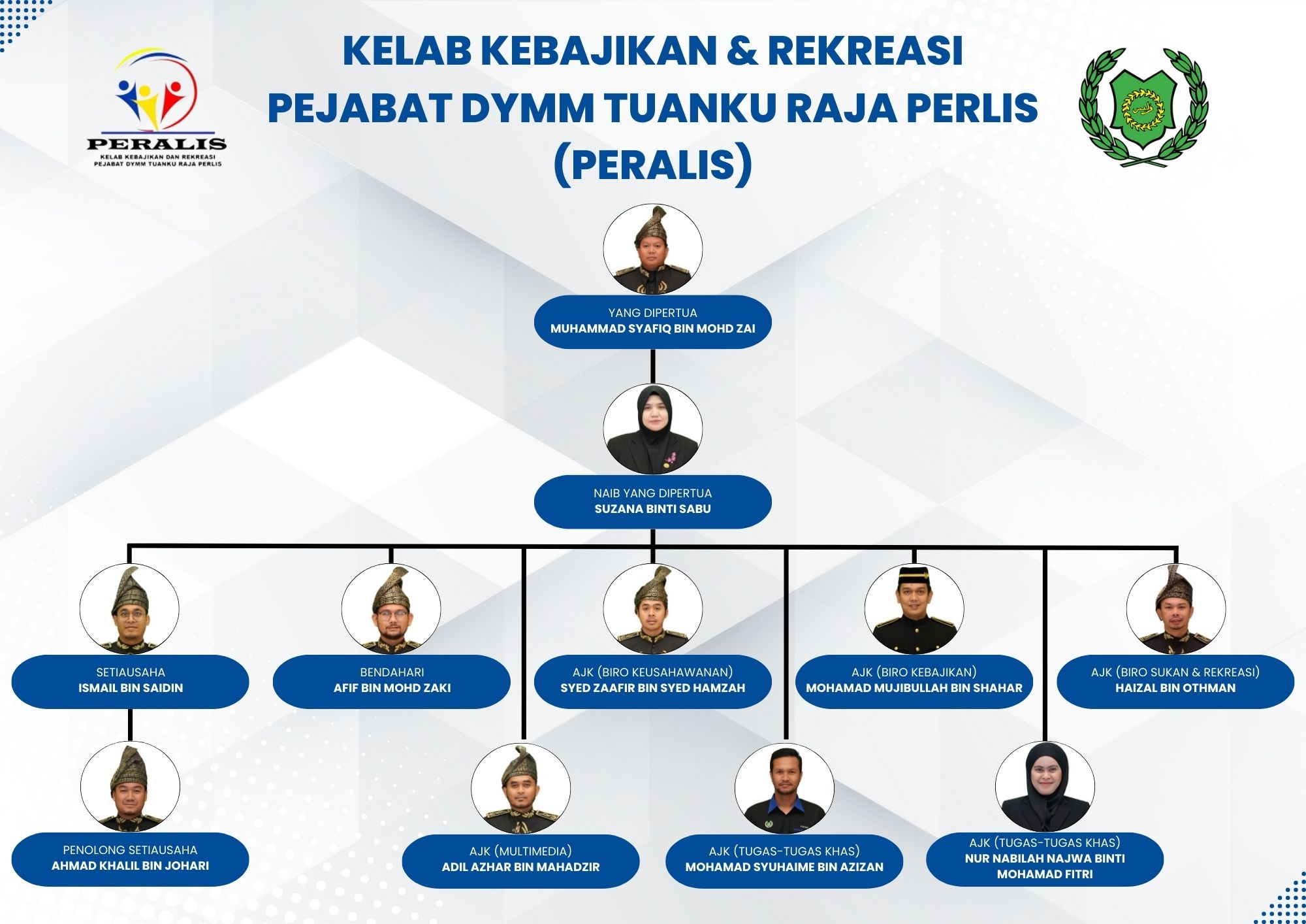 KELAB KEBAJIKAN  REKREASI PEJABAT DYMM TUANKU RAJA PERLIS PERALIS